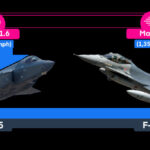 F-35 and F-16.