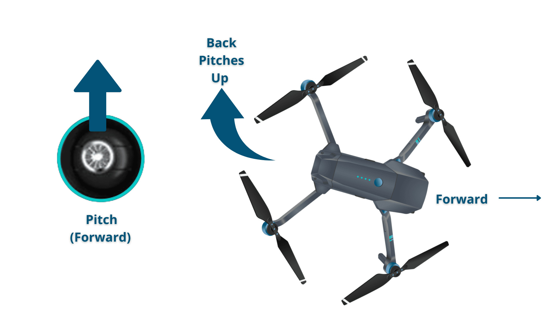 How to Fly Pitch Up