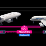 Boeing 787 and Airbus A380 airliners in flight