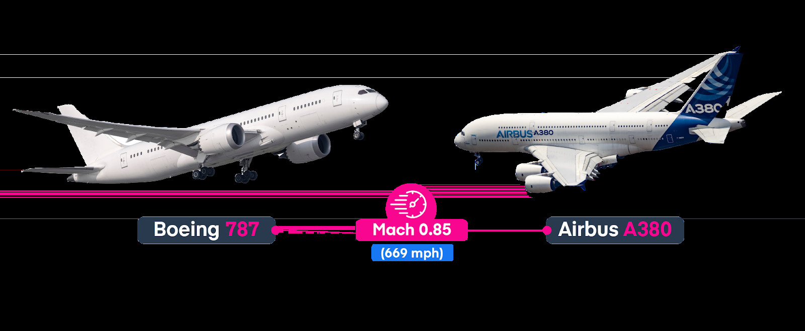 Boeing 787 and Airbus A380 airliners in flight