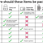 Our Common TSA Questions & Answers