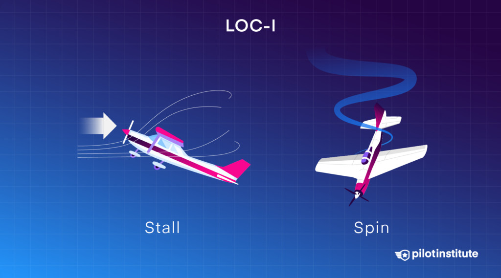 Loss of Control In-Flight: the leading cause of fatal accidents