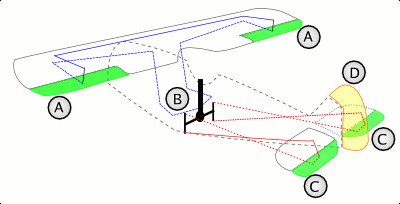 Aircraft Hydraulic System