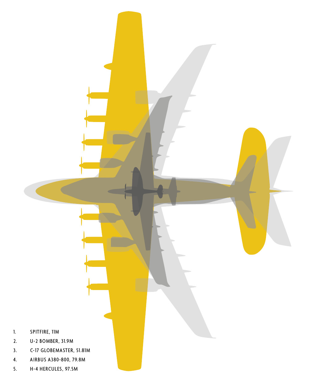 Bremont H-4 Hercules Aircraft Comparison