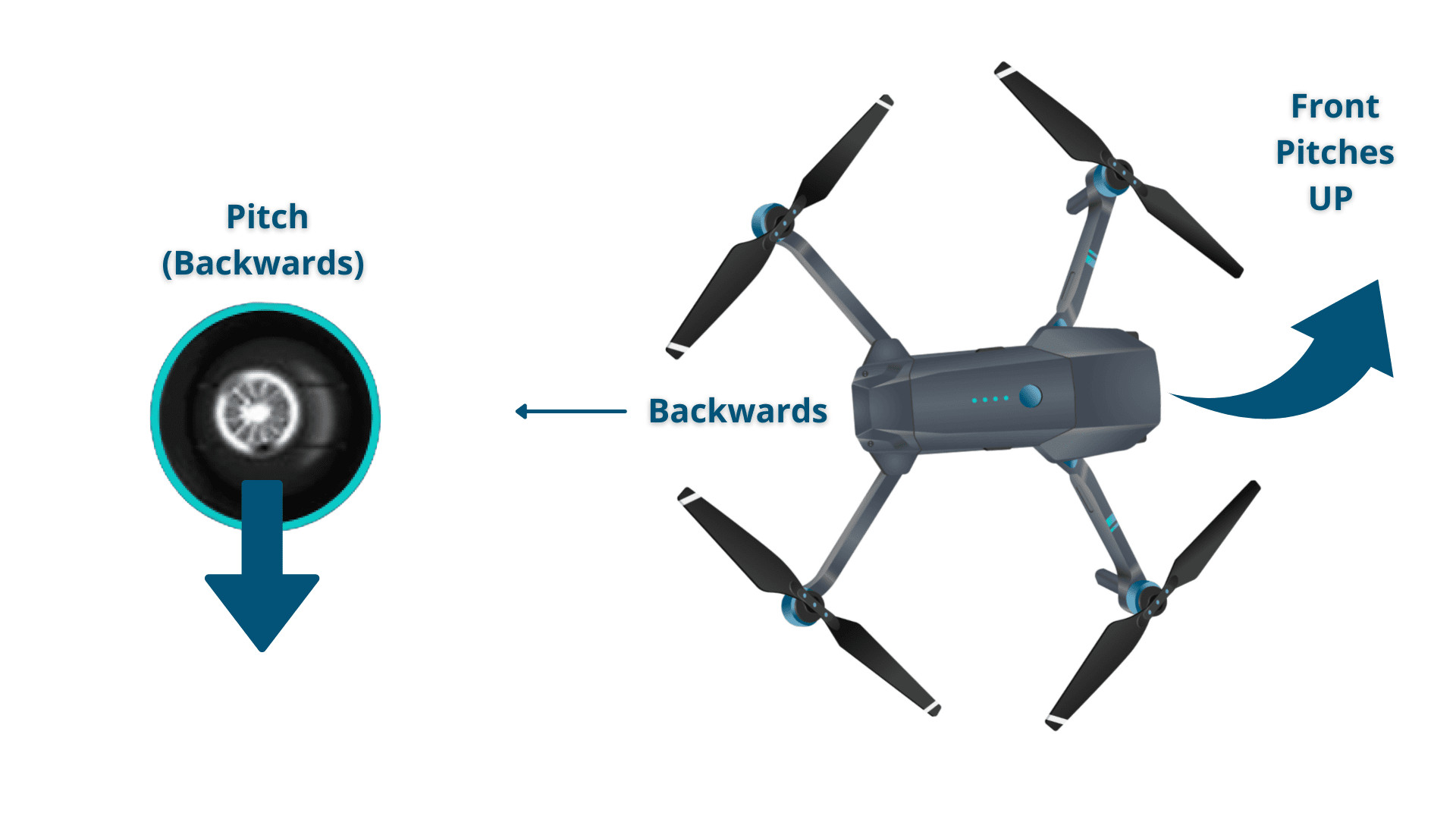 Drone Pitching Down