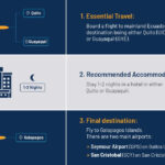 How To Get To Galapagos Islands Step By Step