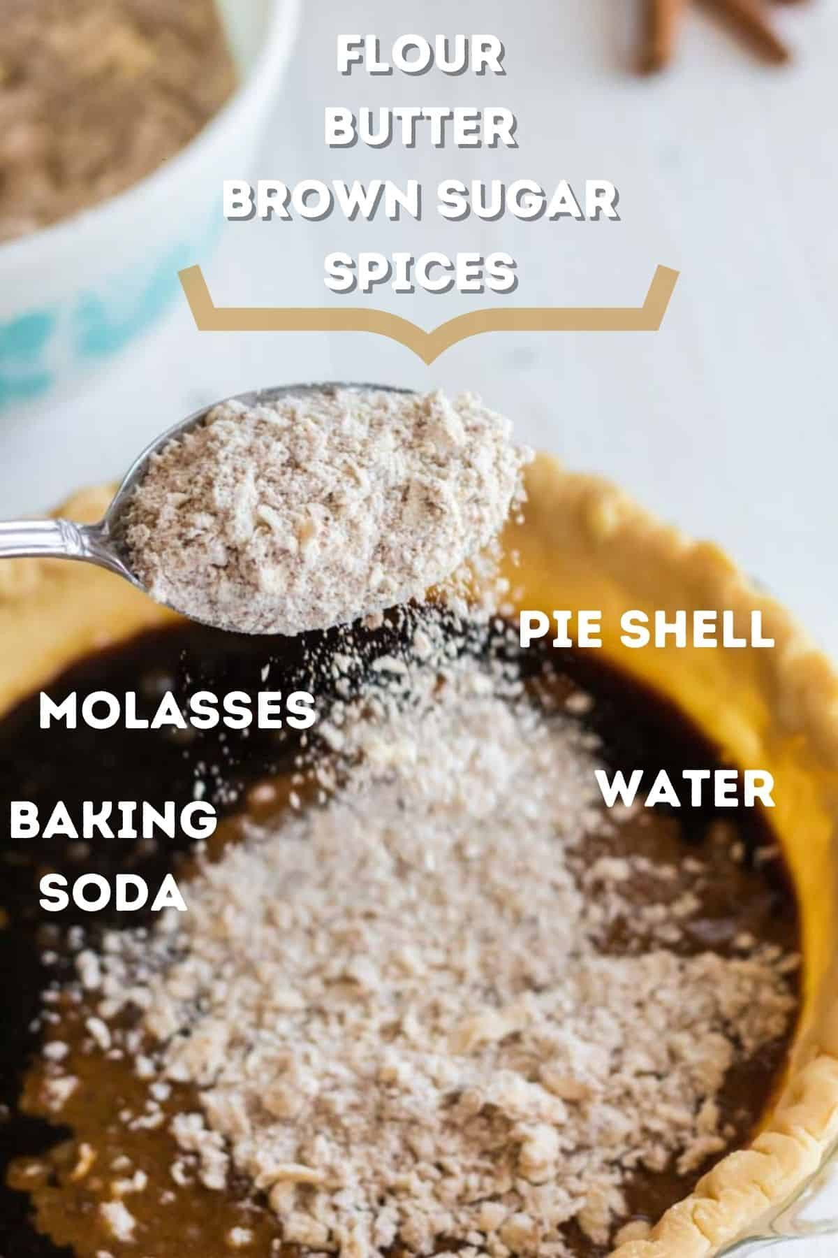 A visual compilation of essential shoofly pie ingredients, emphasizing the rich molasses, spices, and flour