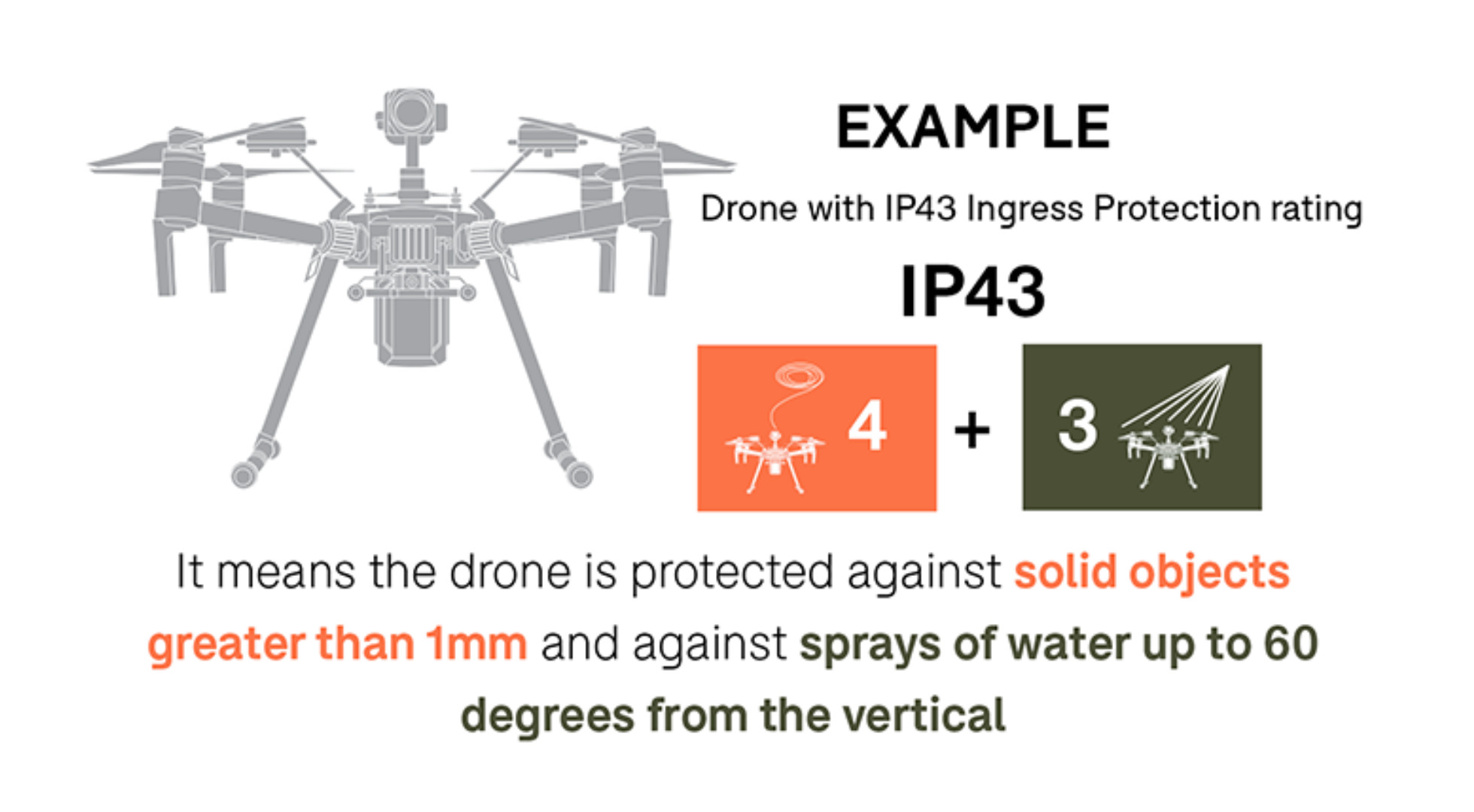 IP Rating Application for Drones