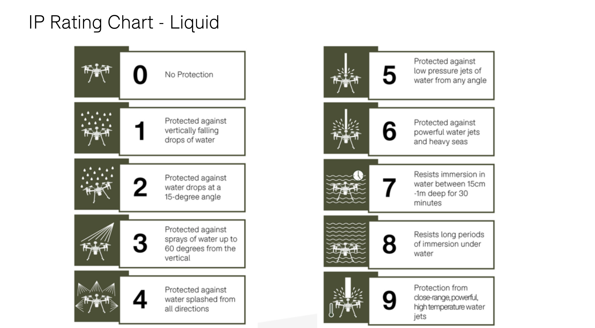 IP Rating for Liquid Protection