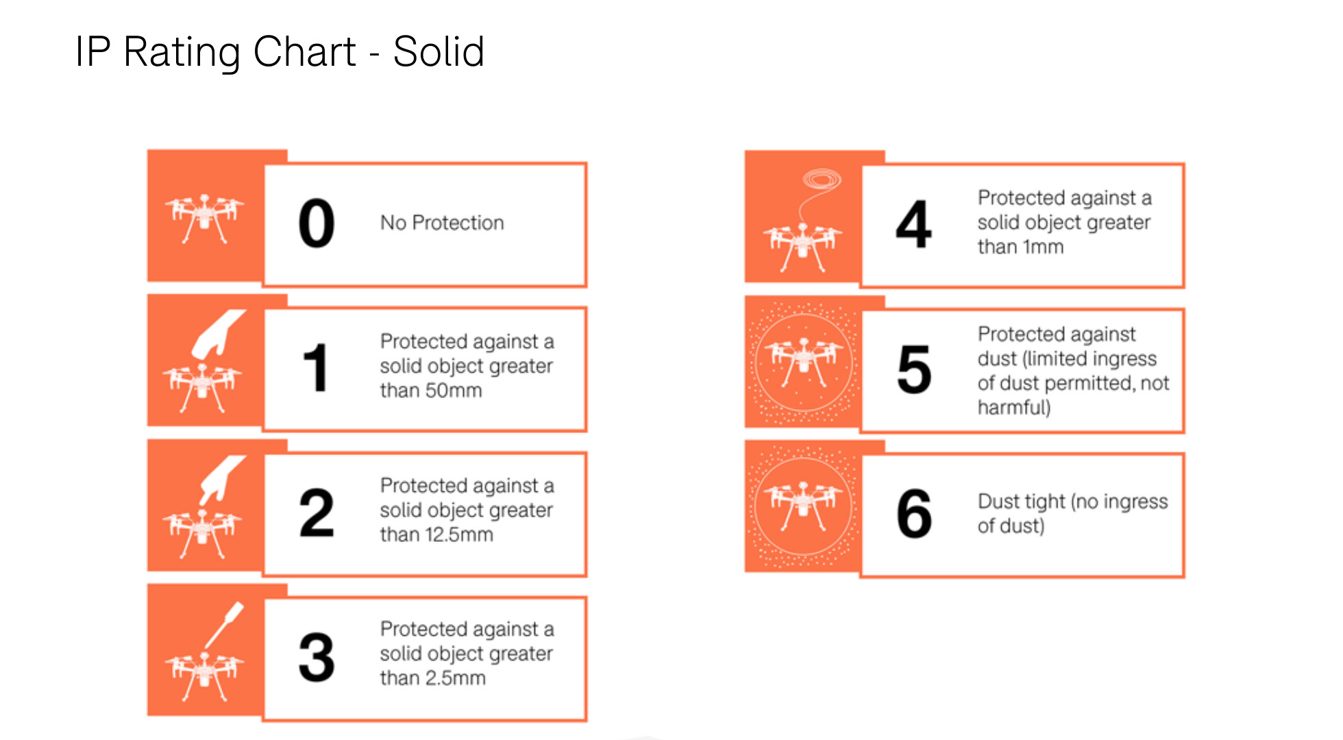 IP Rating for Solid Object Protection
