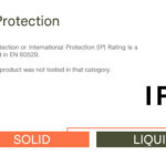 IP Rating System for Drones