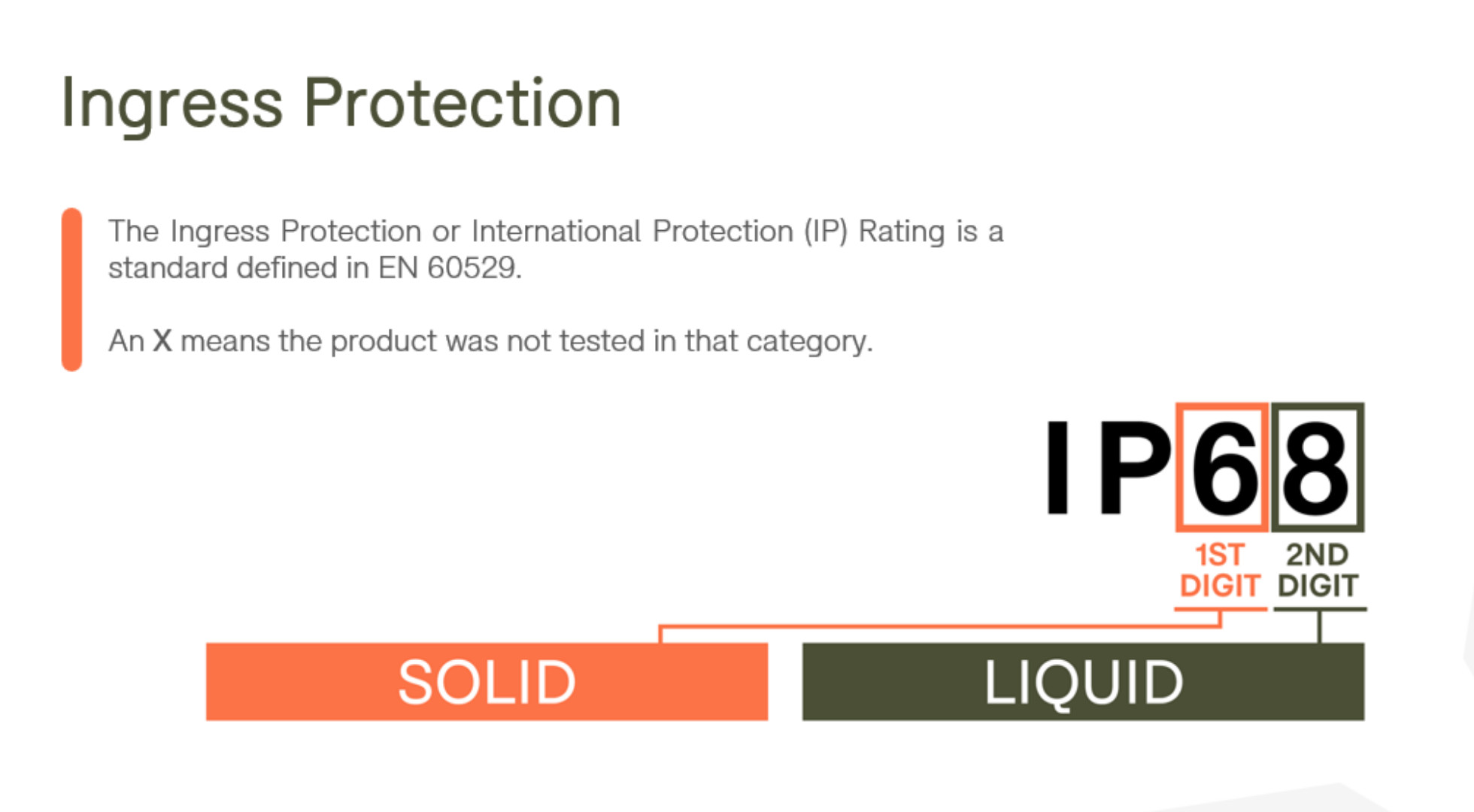 IP Rating System for Drones