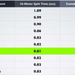 NFL Splits