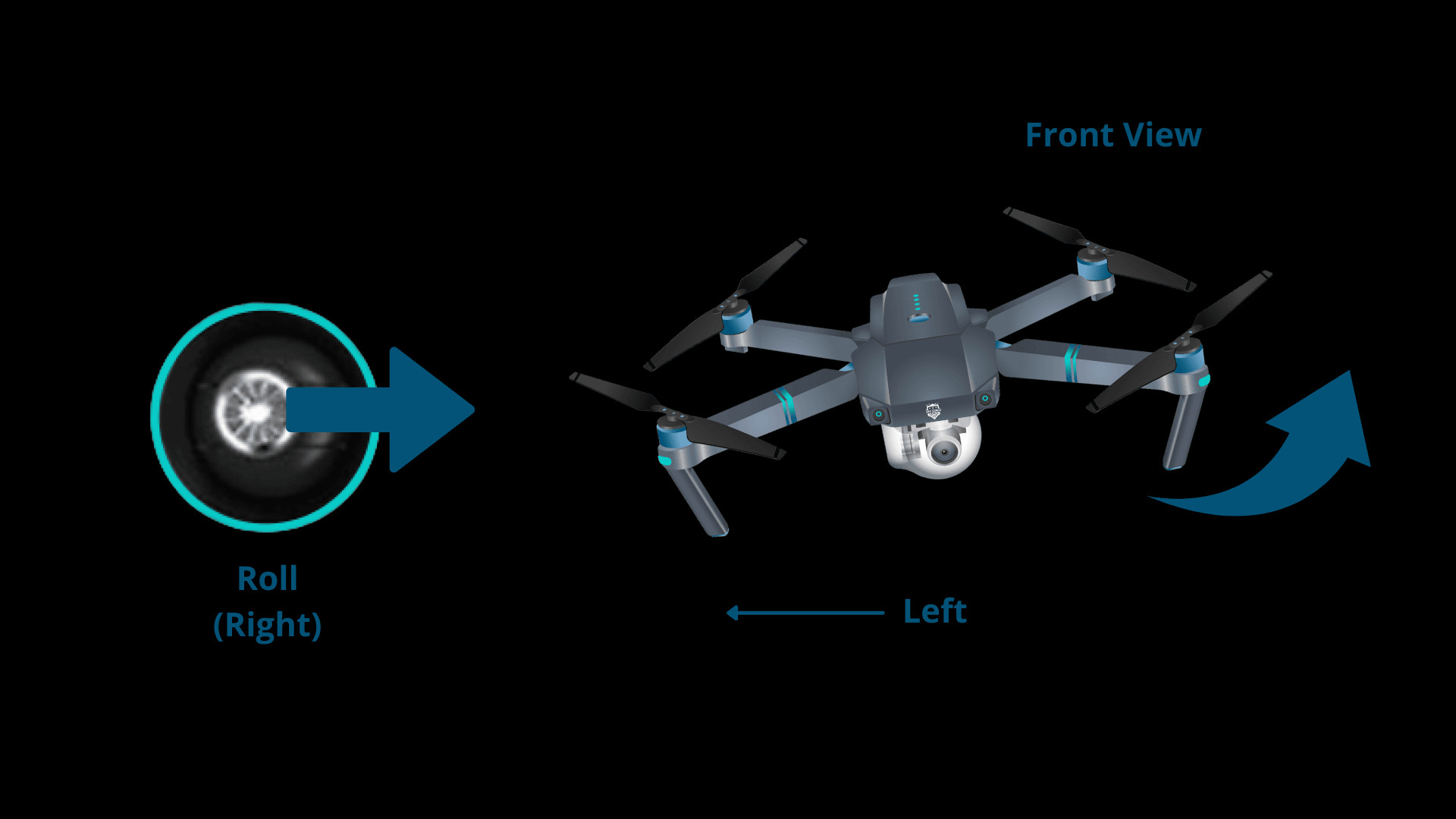 Drone Rolling Right