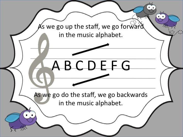 Relating Music Alphabet to Staff