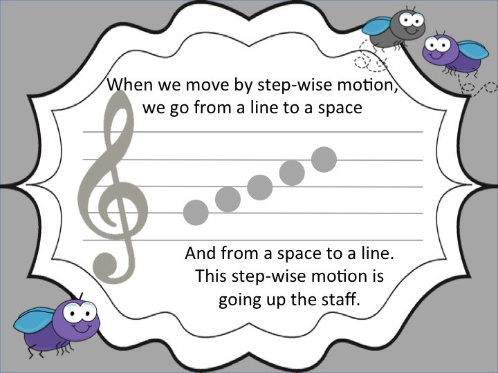 Step-wise Motion