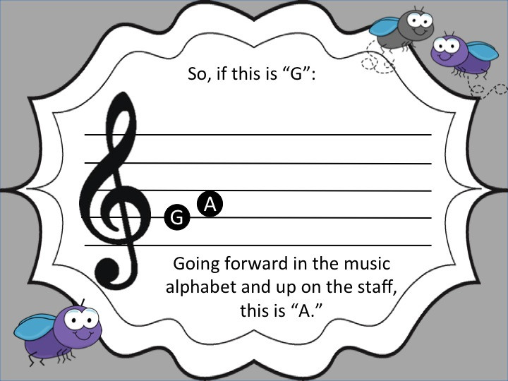Deriving the Notes
