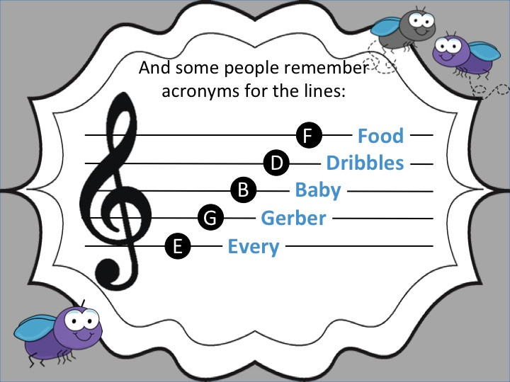 Acronym Practice