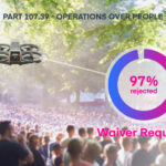 Drone flying over a crowd, illustrating the challenge of obtaining OOP waivers, with a chart showing a high rejection rate.