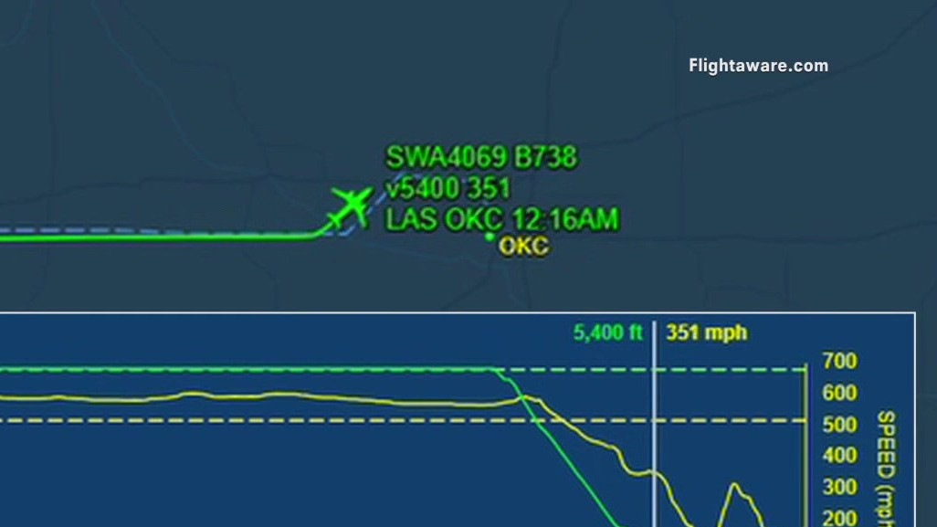 FAA personnel inspecting a Southwest Airlines aircraft, ensuring adherence to safety standards
