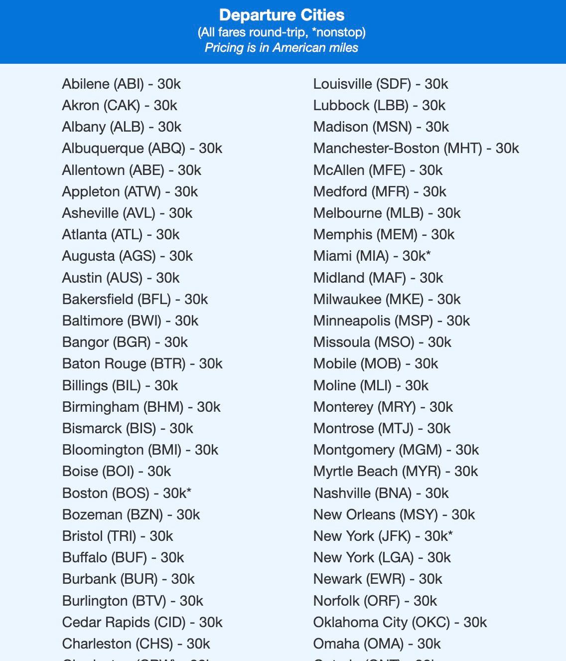 Credit cards and airline miles