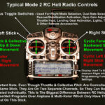 RC Radio Helicopter Control Functions